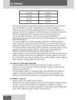 Preview for 134 page of Remington PrecisionCut HC5500 User Manual