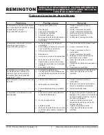 Предварительный просмотр 21 страницы Remington Silent Drive REM-150T-SDR-O User'S Manual & Operating Instructions