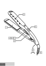 Preview for 2 page of Remington Wet 2 Straight S7350 Manual