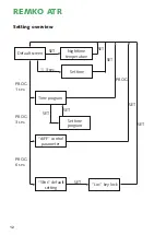 Preview for 12 page of REMKO ATR 10 Operating And Installation Instructions