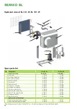 Preview for 28 page of REMKO BL 261 Operation,Technology,Spare Parts