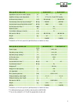 Preview for 9 page of REMKO BL 263 DC Assembly And Operating Instructions Manual