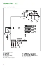 Preview for 34 page of REMKO BL 263 DC Assembly And Operating Instructions Manual