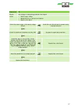 Preview for 47 page of REMKO BL 263 DC Assembly And Operating Instructions Manual