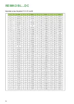 Preview for 50 page of REMKO BL 263 DC Assembly And Operating Instructions Manual