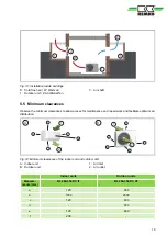 Предварительный просмотр 19 страницы REMKO BL 264 DC Operating And Installation Instructions