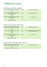 Предварительный просмотр 38 страницы REMKO BL 264 DC Operating And Installation Instructions