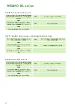 Предварительный просмотр 40 страницы REMKO BL 264 DC Operating And Installation Instructions