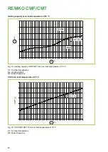 Предварительный просмотр 24 страницы REMKO CMF 120 Assembly And Operating Instructions Manual