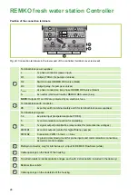 Preview for 26 page of REMKO EFS 25 Assembly And Operating Instructions Manual