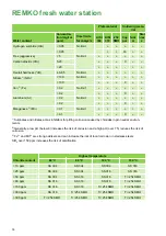 Preview for 14 page of REMKO EFS 35 Assembly And Operating Instructions Manual