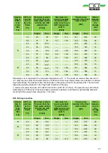 Preview for 23 page of REMKO EFS 35 Assembly And Operating Instructions Manual