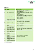 Предварительный просмотр 19 страницы REMKO ETF 650-S Operating And Installation Instructions