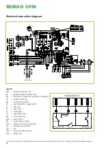 Preview for 42 page of REMKO GPM 15 Operation,Technology,Spare Parts