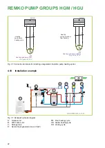 Preview for 22 page of REMKO HGM Assembly And Operating Instructions Manual