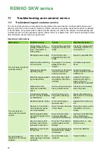 Preview for 42 page of REMKO HITLINE SKW 261 DC Operating And Installation Instructions