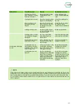 Preview for 43 page of REMKO HITLINE SKW 261 DC Operating And Installation Instructions