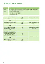 Preview for 46 page of REMKO HITLINE SKW 261 DC Operating And Installation Instructions