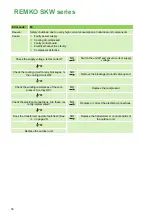 Preview for 50 page of REMKO HITLINE SKW 261 DC Operating And Installation Instructions