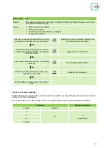 Preview for 51 page of REMKO HITLINE SKW 261 DC Operating And Installation Instructions