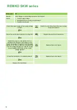 Preview for 52 page of REMKO HITLINE SKW 261 DC Operating And Installation Instructions