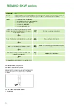 Preview for 54 page of REMKO HITLINE SKW 261 DC Operating And Installation Instructions