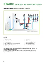 Предварительный просмотр 14 страницы REMKO HPS 500 Operation  Technology