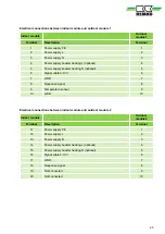 Preview for 25 page of REMKO HTS 130 Instructions Manual