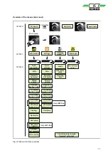 Preview for 11 page of REMKO HTS Series Operating Manual