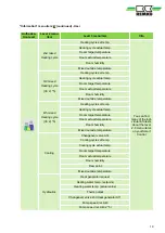 Preview for 19 page of REMKO HTS Series Operating Manual