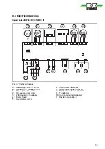 Preview for 33 page of REMKO JBW 260 DC AT Assembly And Operating Instructions Manual