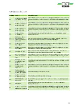 Preview for 39 page of REMKO JBW 260 DC AT Assembly And Operating Instructions Manual