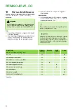 Preview for 42 page of REMKO JBW 260 DC AT Assembly And Operating Instructions Manual