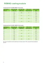 Preview for 8 page of REMKO KNGcooling module Installation Instructions Manual