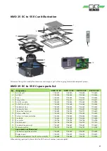 Preview for 37 page of REMKO KWD 100 EC Assembly And Operating Instructions Manual