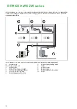 Preview for 16 page of REMKO KWK 125 ZW Operating And Installation Instructions