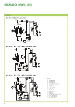 Preview for 6 page of REMKO KWL 130 Operation Manual