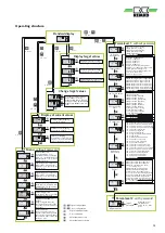 Preview for 13 page of REMKO KWL 130 Operation Manual