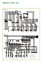 Preview for 32 page of REMKO KWL 130 Operation Manual