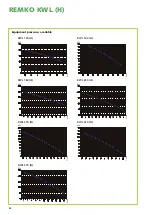 Preview for 38 page of REMKO KWL 130 Operation Manual