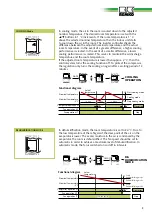 Preview for 9 page of REMKO MD 261 Operation,Technology,Spare Parts