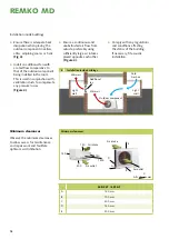 Preview for 18 page of REMKO MD 261 Operation,Technology,Spare Parts