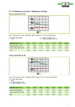 Preview for 11 page of REMKO ML 263 DC Assembly And Operating Instructions Manual