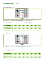 Preview for 12 page of REMKO ML 263 DC Assembly And Operating Instructions Manual