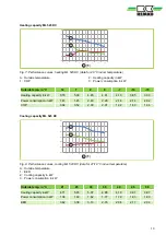 Preview for 13 page of REMKO ML 263 DC Assembly And Operating Instructions Manual