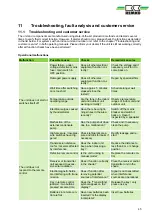 Preview for 45 page of REMKO ML 263 DC Assembly And Operating Instructions Manual