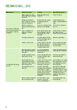 Preview for 46 page of REMKO ML 263 DC Assembly And Operating Instructions Manual