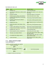 Preview for 47 page of REMKO ML 263 DC Assembly And Operating Instructions Manual