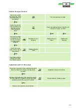 Preview for 49 page of REMKO ML 263 DC Assembly And Operating Instructions Manual