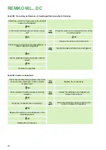 Preview for 50 page of REMKO ML 263 DC Assembly And Operating Instructions Manual